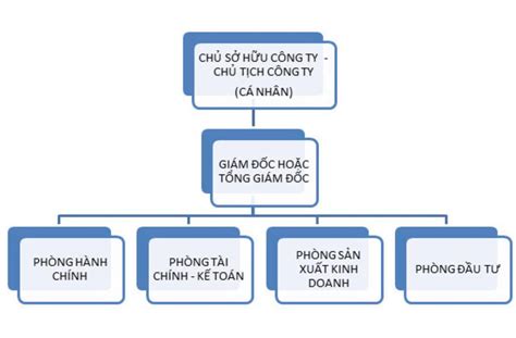 thành viên công ty cổ phần